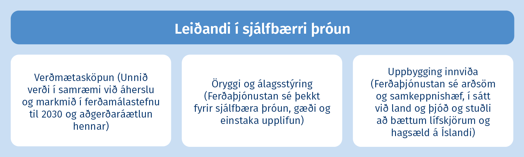 Leiðandi í sjálfbærri þróun