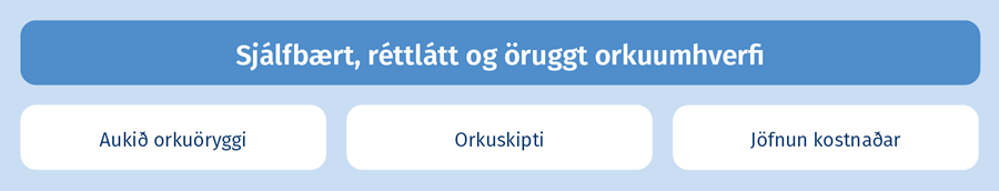 Sjálfbært, réttlátt og öruggt orkuumhverfi