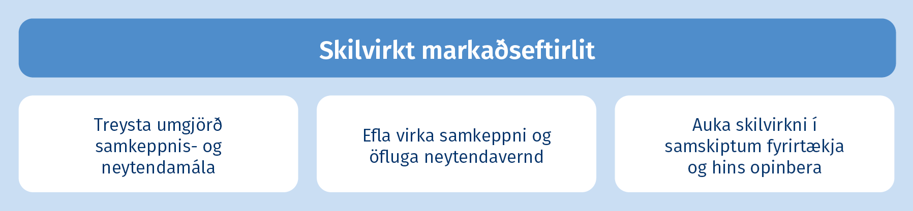 Skilvirkt markaðseftirlit