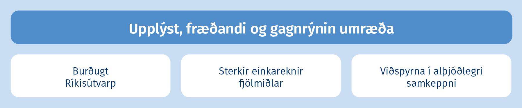 Upplýst, fræðandi og gagnrýnin umræða