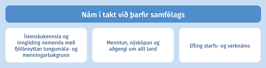 Nám í takt við þarfir samfélags