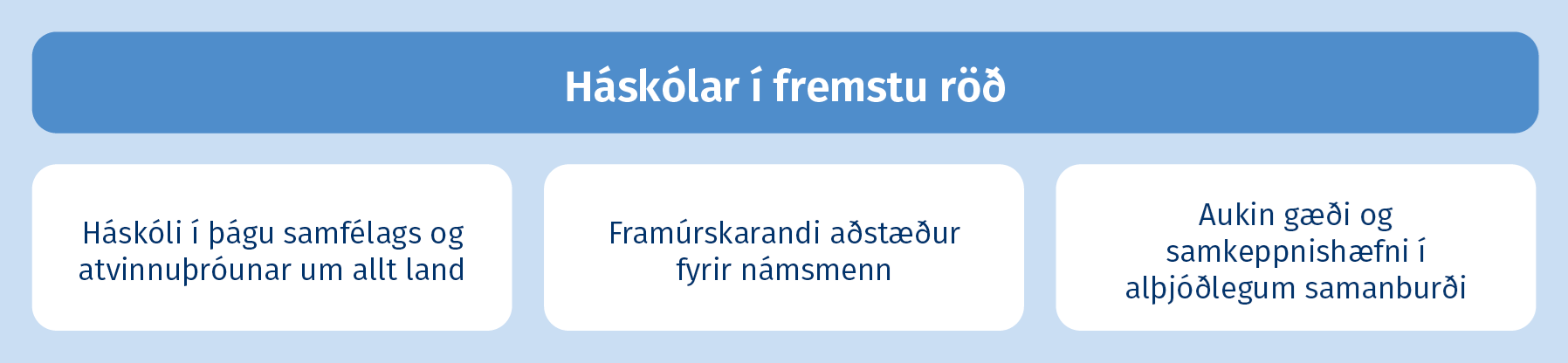Háskólar í fremstu röð