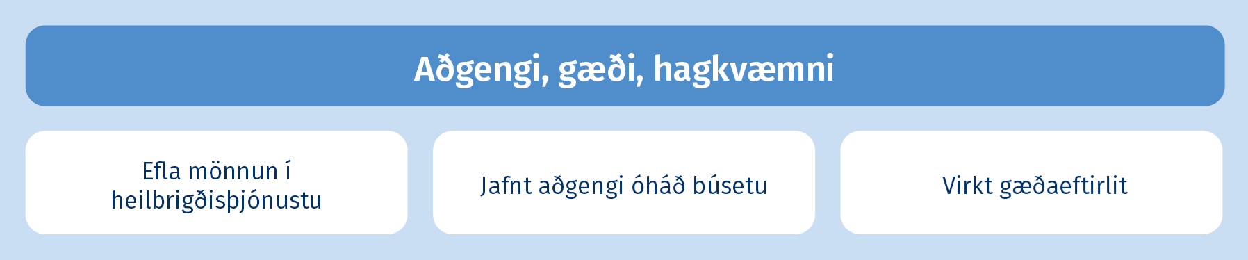 Aðgengi, gæði, hagkvæmni