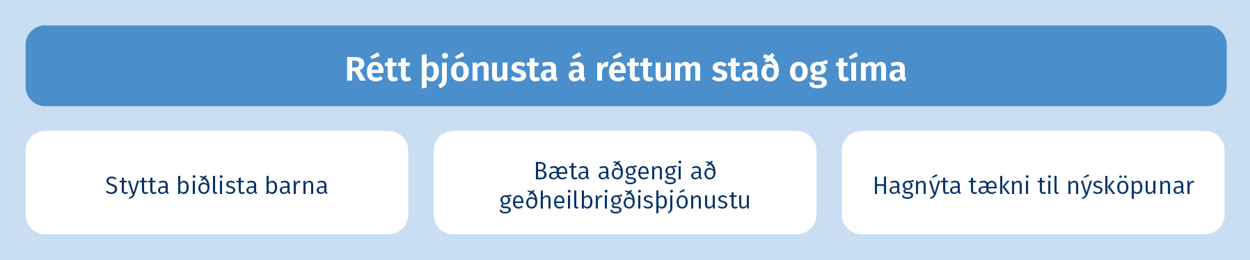Rétt þjónusta á réttum stað og tíma