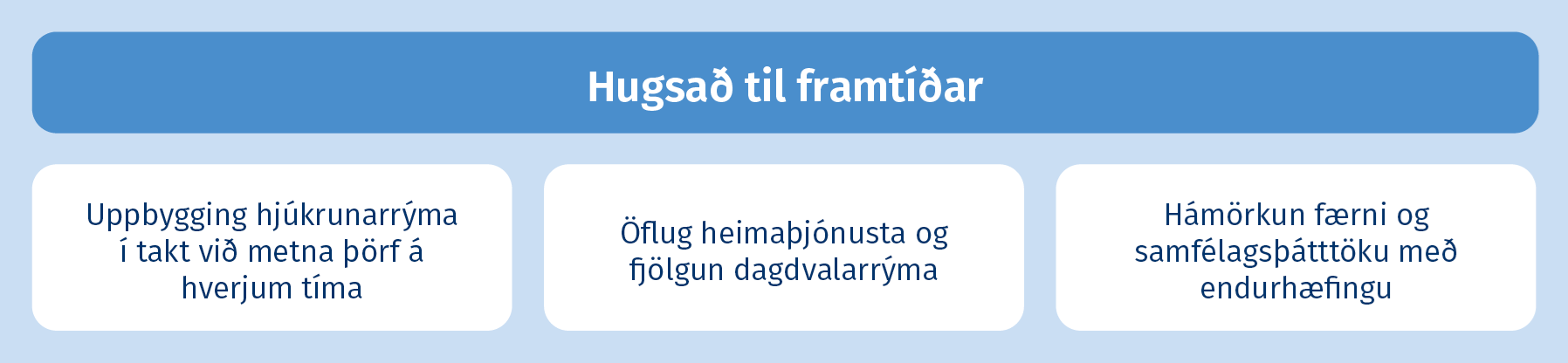 Hugsað til framtíðar