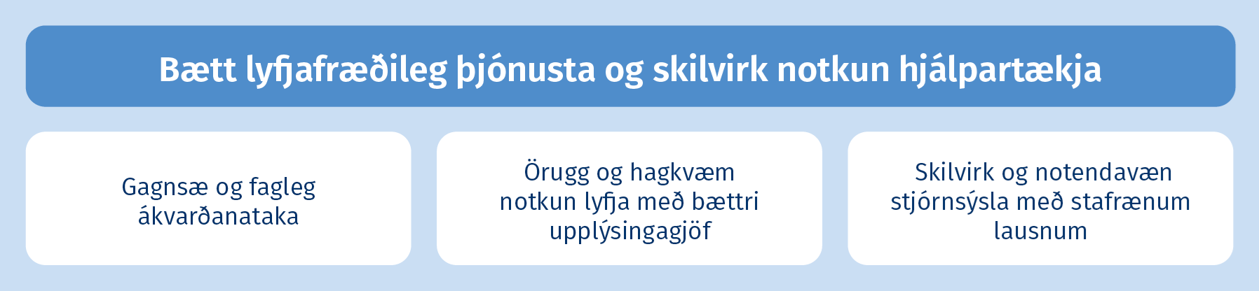 Bætt lyfjafræðileg þjónusta og skilvirk notkun hjálpartækja