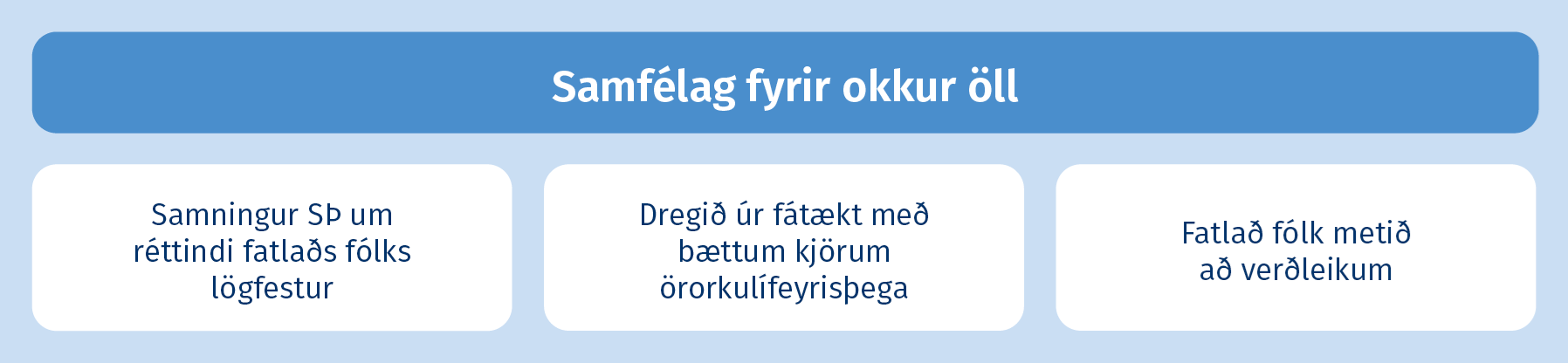 Samfélag fyrir okkur öll