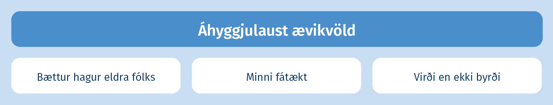 Áhyggjulaust ævikvöld
