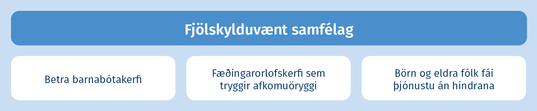 Fjölskylduvænt samfélag