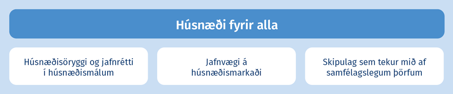 Húsnæði fyrir alla