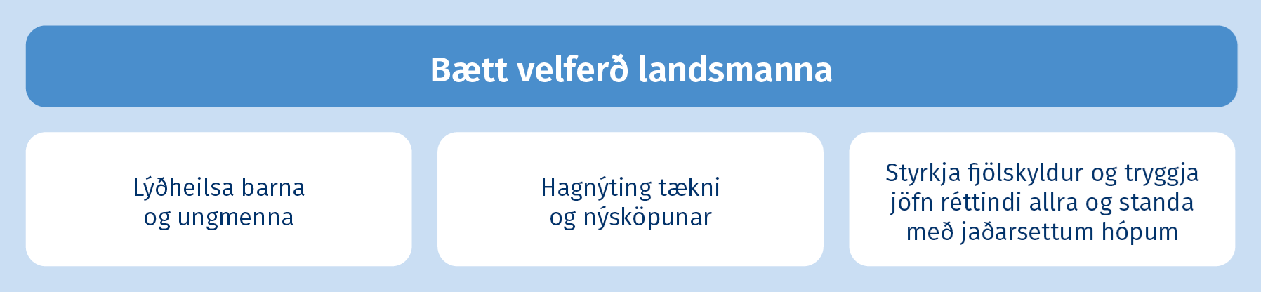 Bætt velferð landsmanna