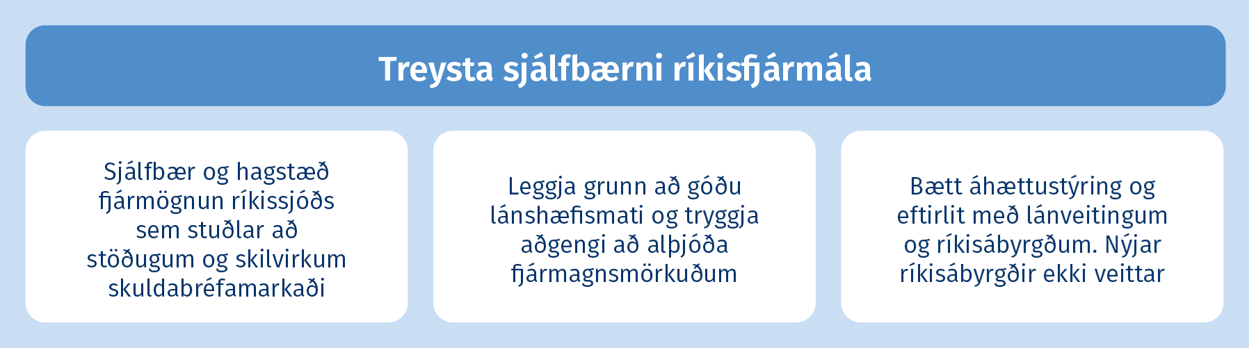 Treysta sjálfbærni ríkisfjármála
