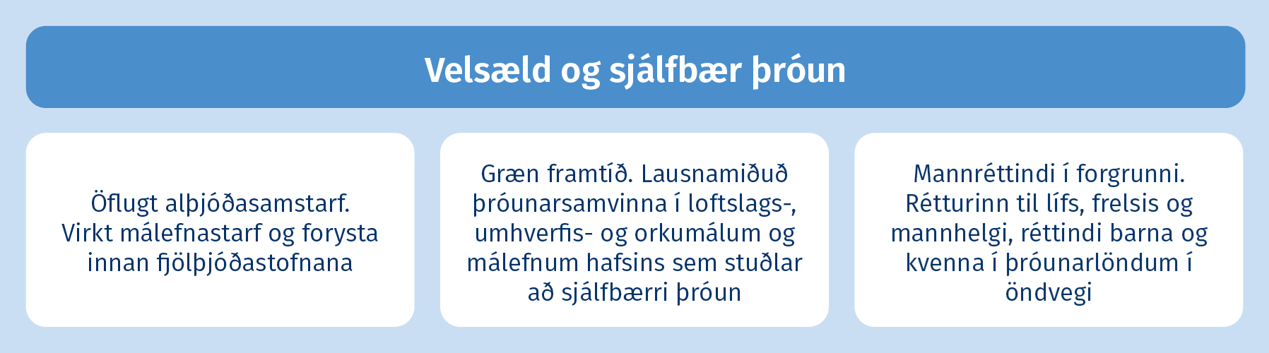 Velsæld og sjálfbær þróun