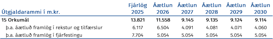 Útgjaldrammi