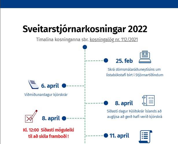 Tímalína vegna kosninganna 14. maí - mynd