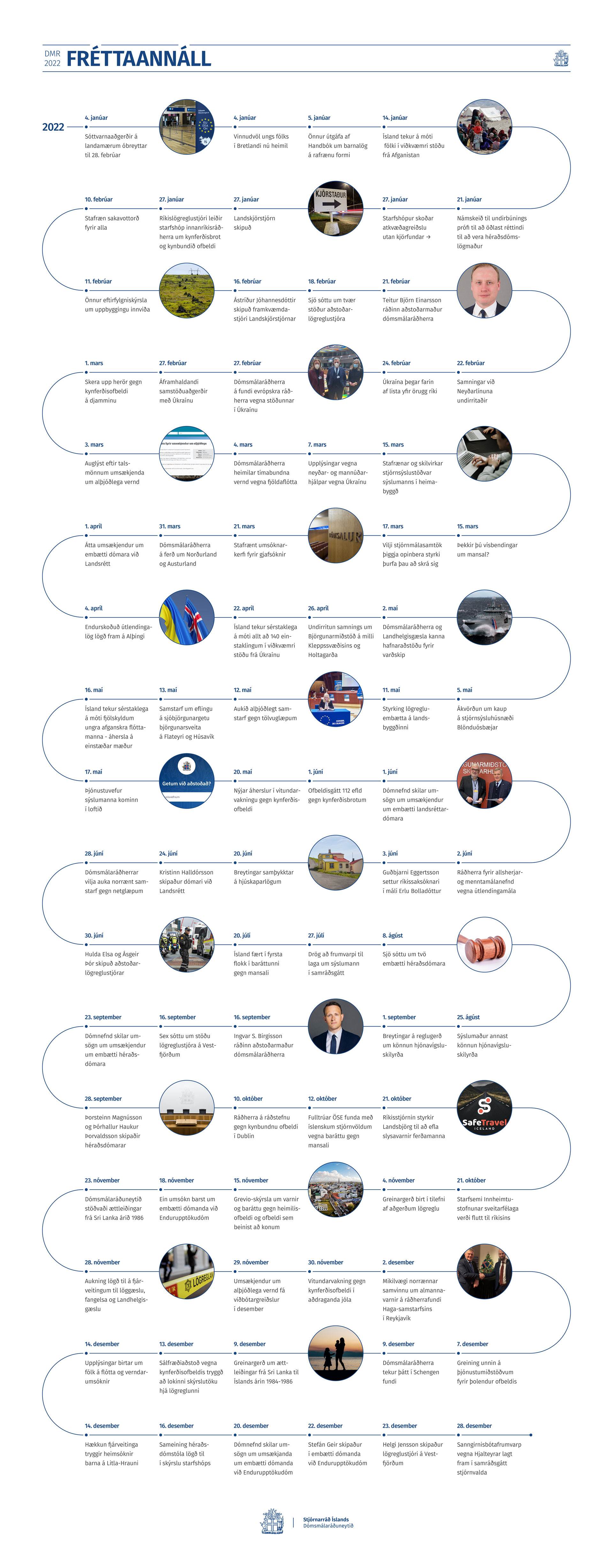 Fréttaannáll dómsmálaráðuneytisins 2022