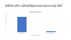 Hafa stytt biðlista eftir sálfræðiþjónustu barna verulega - mynd úr myndasafni númer 1