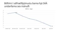 Hafa stytt biðlista eftir sálfræðiþjónustu barna verulega - mynd úr myndasafni númer 2