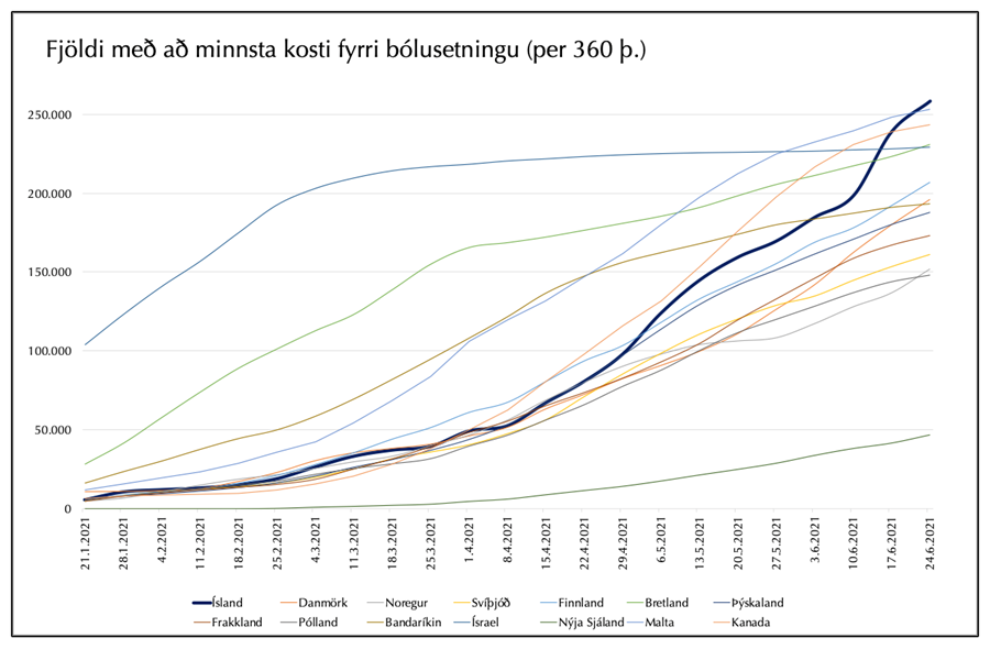  Samanburður