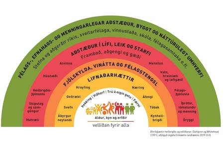 Heilsueflandi samfélag - mynd