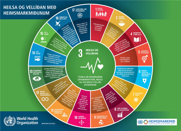 Heilsa og vellíðan með heimsmarkmiðunum - mynd