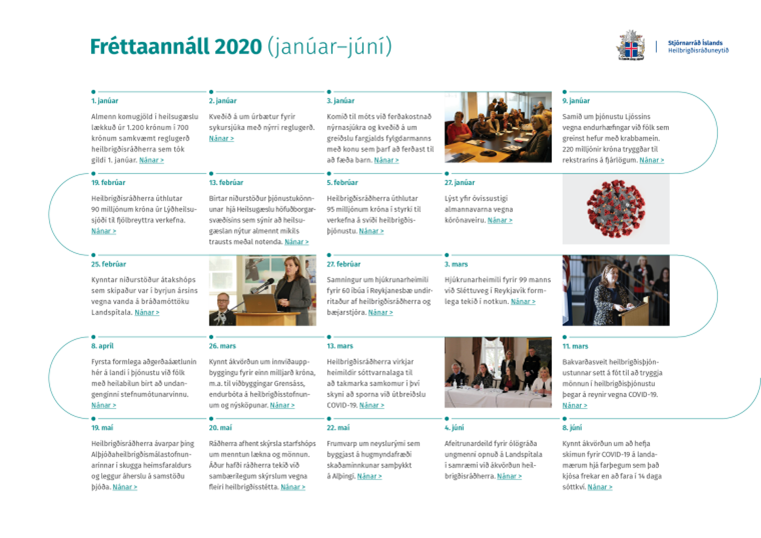 Fréttaannáll heilbrigðisráðuneytisins árið 2020 - mynd