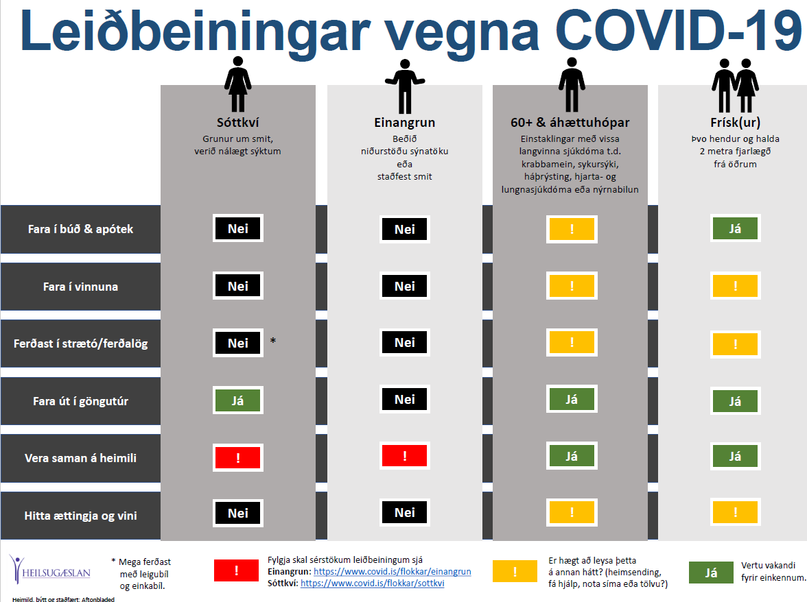 COVID-19: Myndrænar leiðbeiningar til fólks í mismunandi aðstæðum - mynd