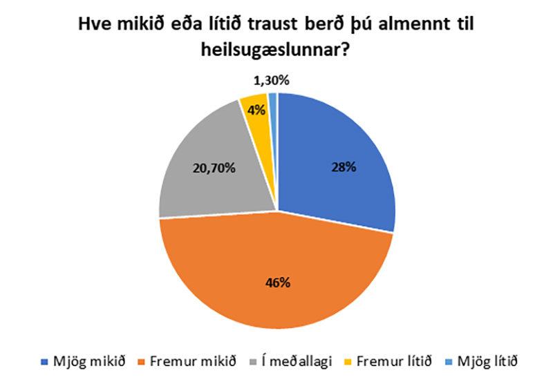 Úr könnun Maskínu fyrir Sjúkratryggingar Íslands - mynd