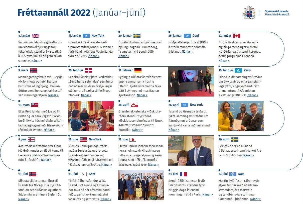 Fréttaannáll sendiskrifstofa 2022 - mynd