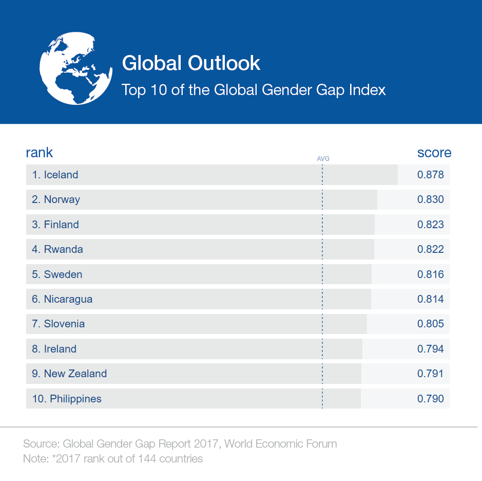 Global Gender Gap Report - mynd
