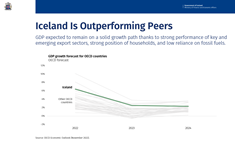 Insights into the Icelandic Economy Video Recording - May 18th 2023 - mynd úr myndasafni númer 2