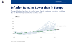 Insights into the Icelandic Economy Video Recording - May 18th 2023 - mynd úr myndasafni númer 3