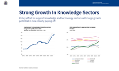 Insights into the Icelandic Economy Video Recording - May 18th 2023 - mynd úr myndasafni númer 6