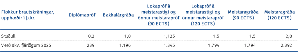 Flokkun brautskráningar