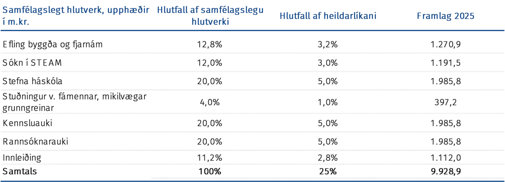 Samfélagslegt hlutverk