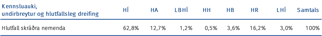 Kennsluauki