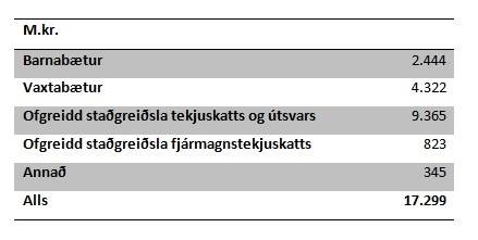 Endurgreiðslur ríkissjóðs til heimila vegna álagningar 2016 - mynd