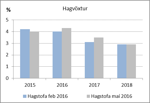 Hagvöxtur - mynd