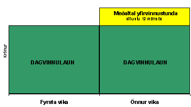 Dæmi A í fréttabréfi fyrir stjórnendur ríkisstofnana 4. tbl. 6. árg.