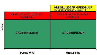 Dæmi B í fréttabréfi fyrir stjórnendur ríkisstofnana 4. tbl. 6. árg.