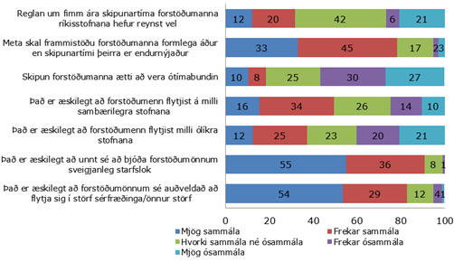 Reglan um fimm ára skipunartíma