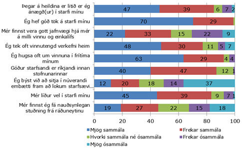 Þegar á heildina er litið