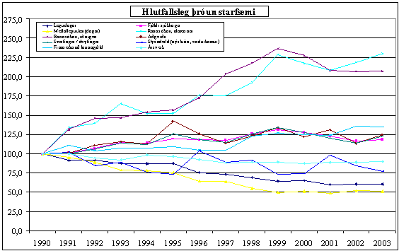 Mynd 1. Myndræn framsetning á helstu starfsemisþáttum SHA.