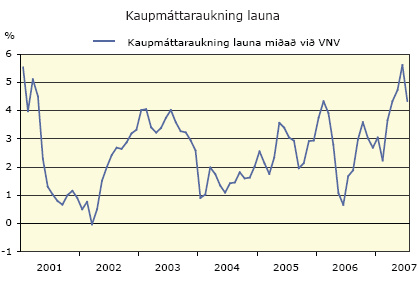 Kaupmáttaraukning launa