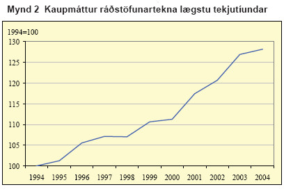 Kaupmáttur ráðstöfunartekna lægstu tekutíundar