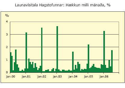 Launavísitala Hagstofunnar: Hækkun milli mánaða, prósentur