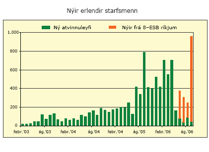 Nýir erlendir starfsmenn