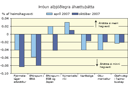 Þróun alþjóðlegra áhættuþátta