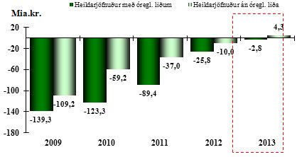 heildarjofnudur_rikisjods_2009_2013