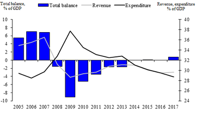 Budget-proposal-2014-2